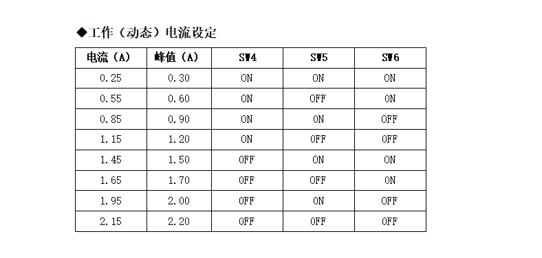 M422步进电机驱动，20-42步进电机的精灵伴侣！(图5)