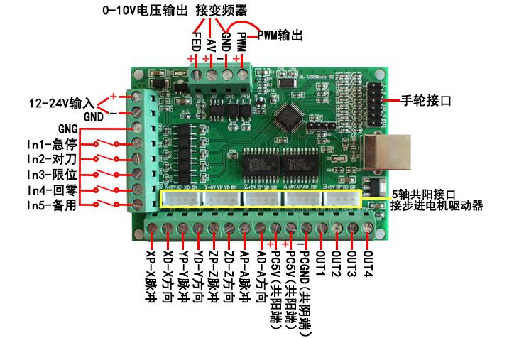 MACH3 V2.1五轴雕刻机主板 cnc运动控制卡5轴 步进电机驱动接口板(图1)