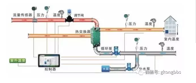 PLC的6大应用，你应该知道！(图3)