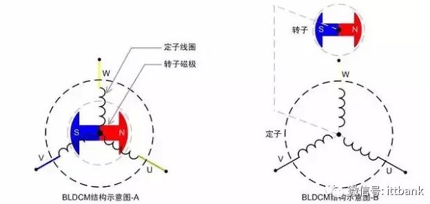 【热点】(下)电机年产超10亿台，BLDC电机渗透率有望持续提升!什么是BLDC电机(图2)