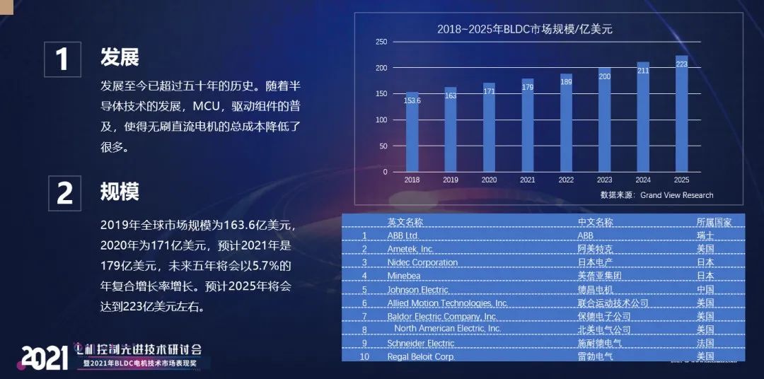 【热点】(上)电机年产超10亿台，BLDC电机渗透率有望持续提升!什么是BLDC电机(图3)