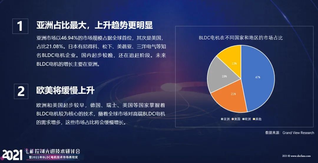 【热点】(上)电机年产超10亿台，BLDC电机渗透率有望持续提升!什么是BLDC电机(图4)