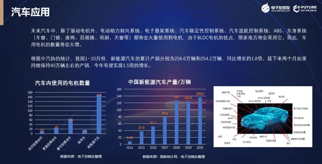 【热点】(上)电机年产超10亿台，BLDC电机渗透率有望持续提升!什么是BLDC电机(图5)