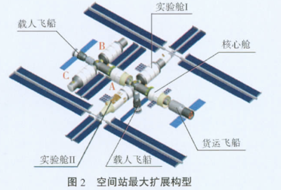 探究“太空超跑”的超强智能化技术(图3)