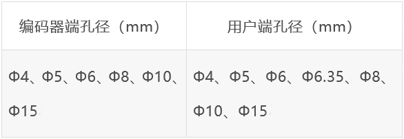 增量式旋转编码器工作原理(图4)