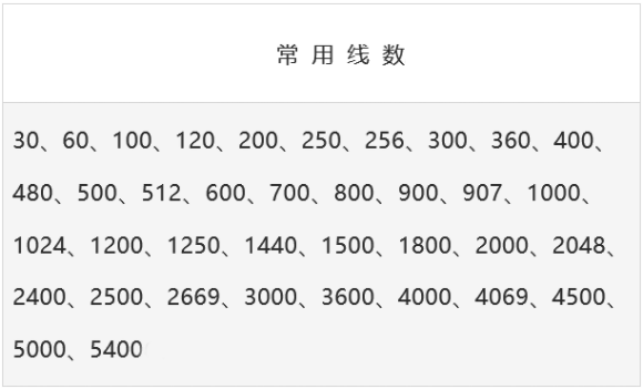 增量式旋转编码器工作原理(图3)