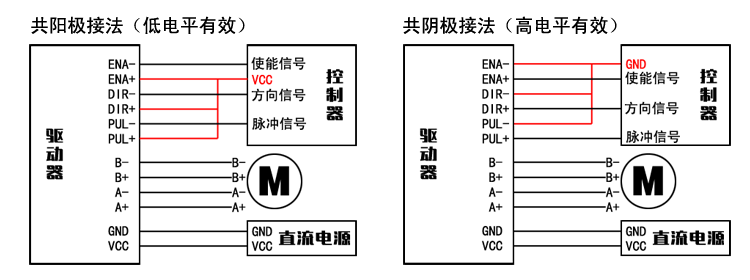 20-39步进电机驱动器128细分 1.9A 32V（脉冲5-24V）QD100 (图2)