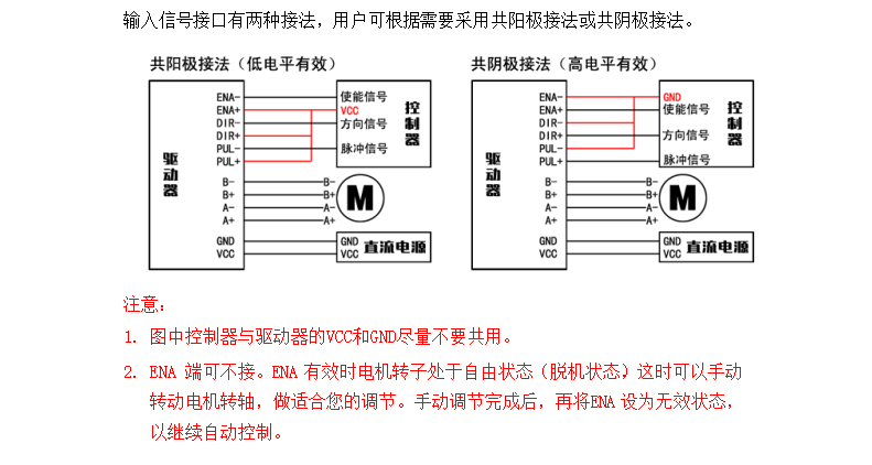 适配28-42步进电机驱动器 32细分 2.15A DC9-30V  M422(图2)