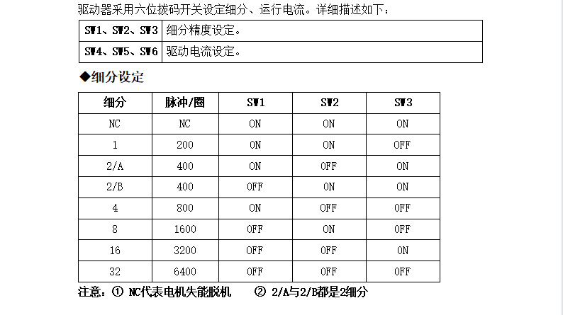 适配28-42步进电机驱动器 32细分 2.15A DC9-30V  M422(图2)