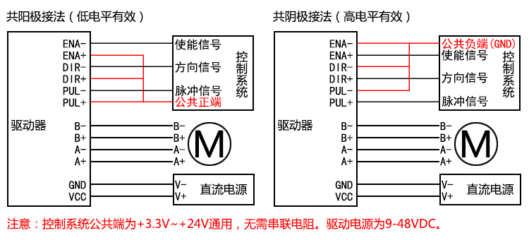 42/57步进电机驱动器 32细分电流4.0A 48V直流输入 109S-48-4.5(图3)