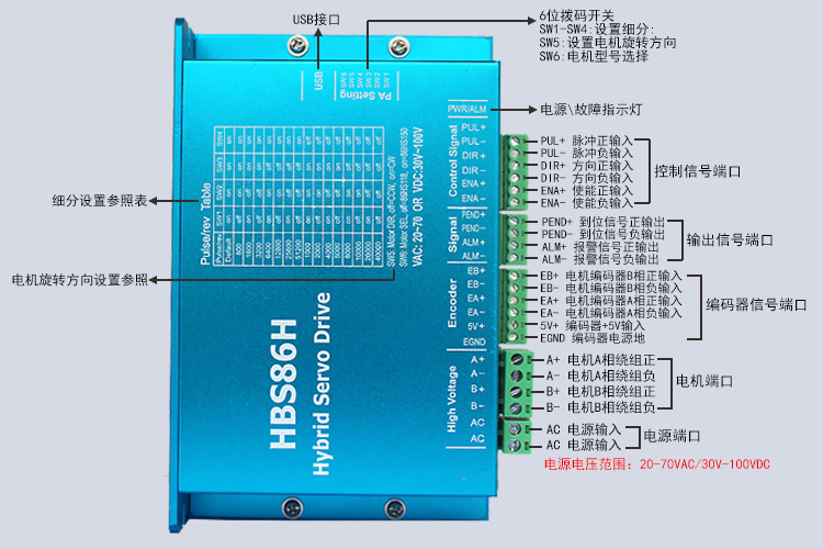 HBS86接口说明图.jpg