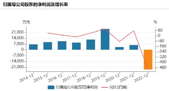 两大芯片公司，突然“互怼”！(图3)