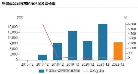 两大芯片公司，突然“互怼”！(图4)