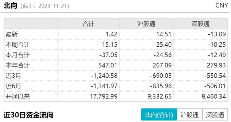 半导体芯片短期回调，长期继续向好(图1)