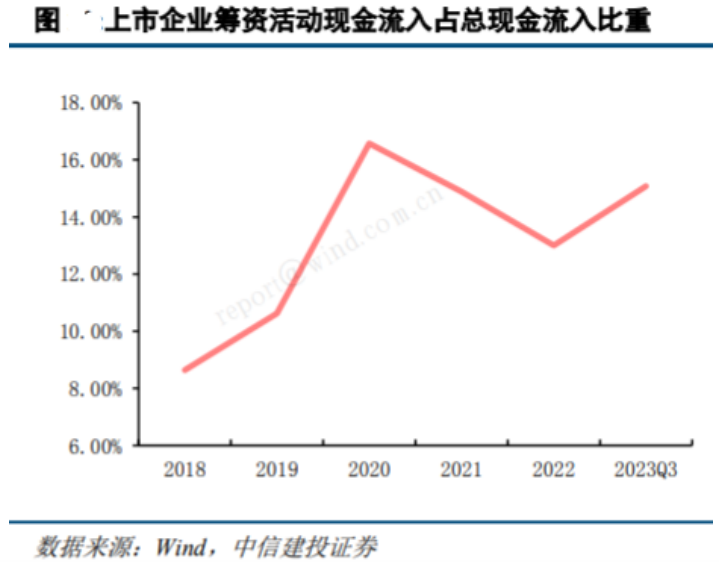 半导体芯片短期回调，长期继续向好(图4)