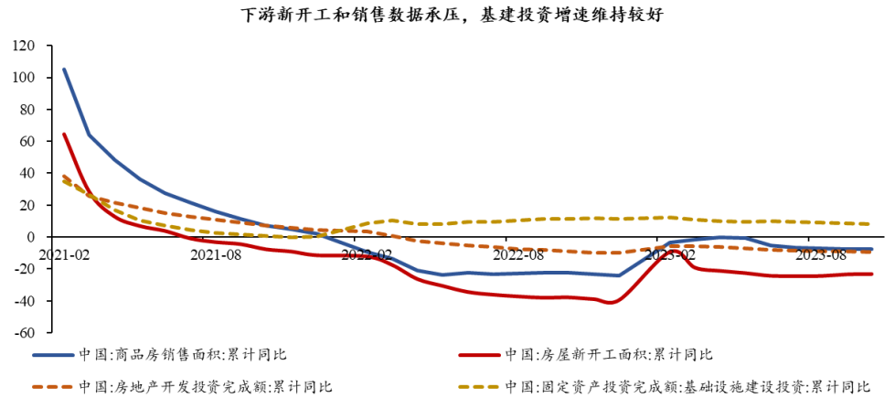 半导体芯片短期回调，长期继续向好(图7)