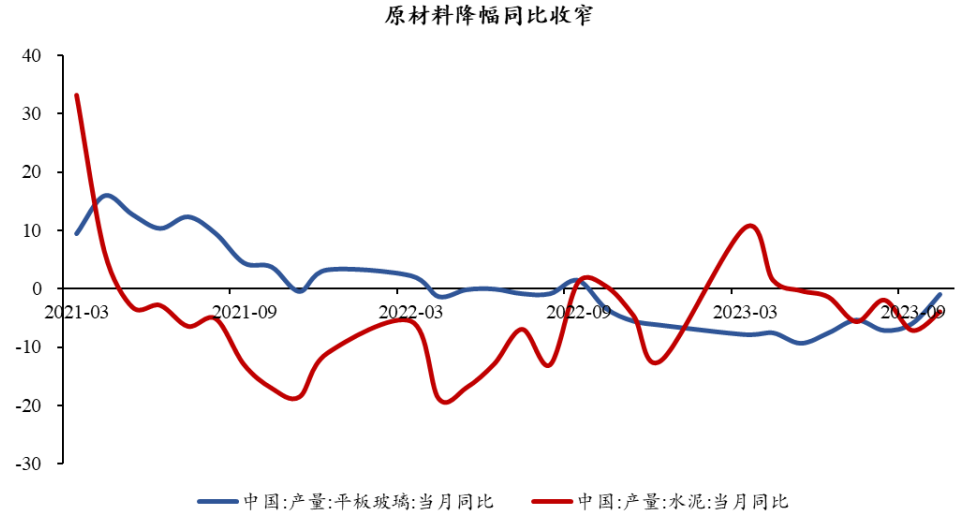 半导体芯片短期回调，长期继续向好(图6)