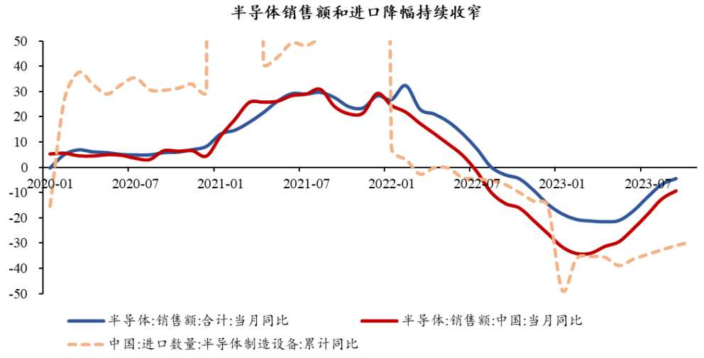 半导体芯片短期回调，长期继续向好(图8)