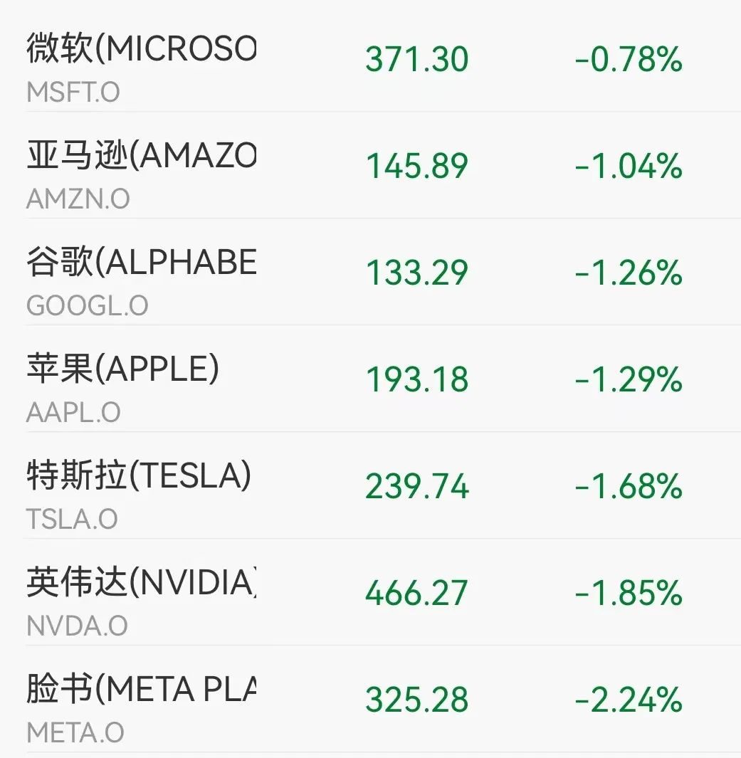 芯片大利好 立马暴涨！巨头博通收涨9%创5月以来最大单日涨幅(图2)