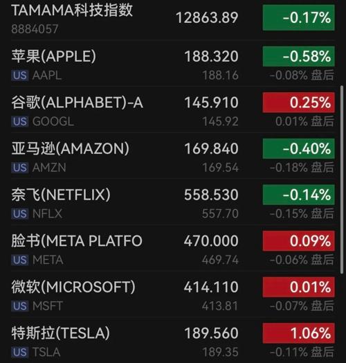 深夜，芯片股大爆发！(图4)