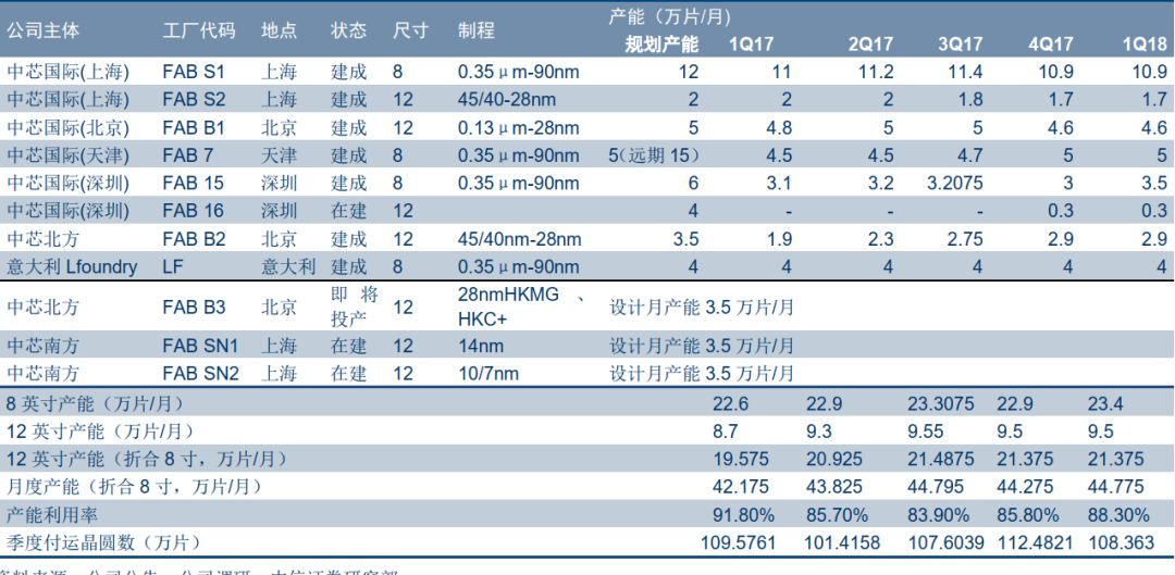 中美半导体制造之“巅峰对决”(图1)