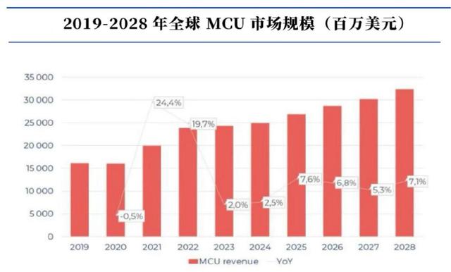 储存芯片第一龙头，业绩缩水90%后，利润剧增80%，彻底反转(图9)