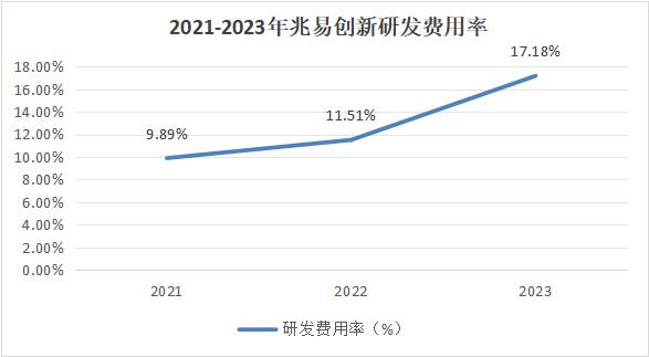 储存芯片第一龙头，业绩缩水90%后，利润剧增80%，彻底反转(图11)