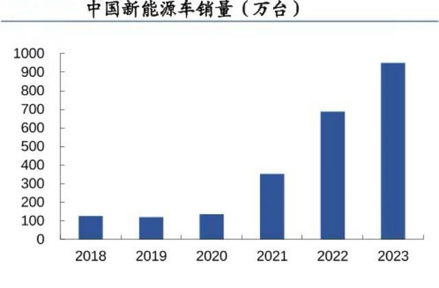 储存芯片第一龙头，业绩缩水90%后，利润剧增80%，彻底反转(图10)