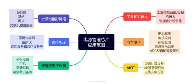 这些芯片，被卖爆了(图4)