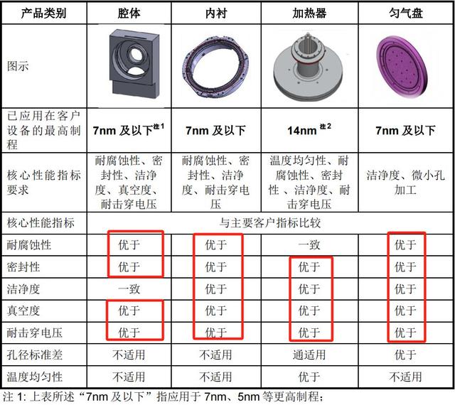 手握9000亿芯片市场，A股“最大卖水人”来袭！(图4)