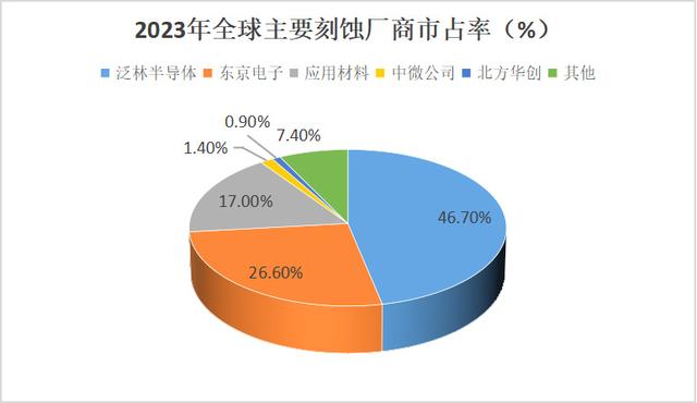 手握9000亿芯片市场，A股“最大卖水人”来袭！(图1)