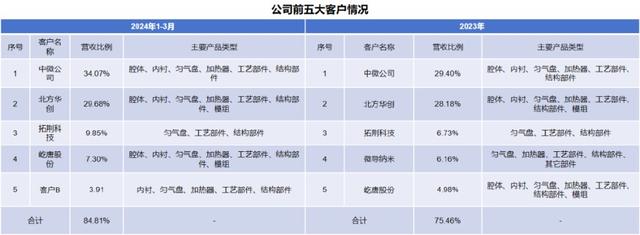 手握9000亿芯片市场，A股“最大卖水人”来袭！(图6)