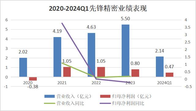 手握9000亿芯片市场，A股“最大卖水人”来袭！(图8)