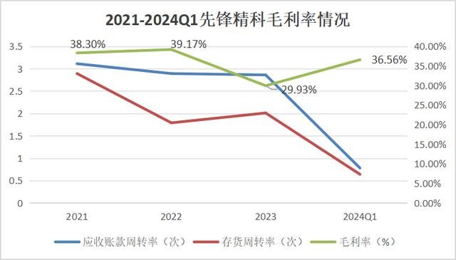 手握9000亿芯片市场，A股“最大卖水人”来袭！(图10)