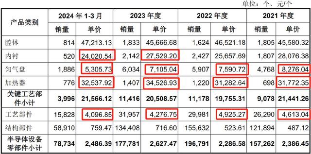 手握9000亿芯片市场，A股“最大卖水人”来袭！(图11)