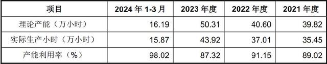 手握9000亿芯片市场，A股“最大卖水人”来袭！(图7)