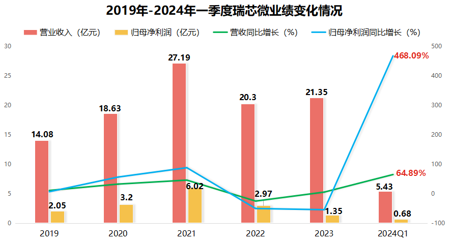 来源：网络