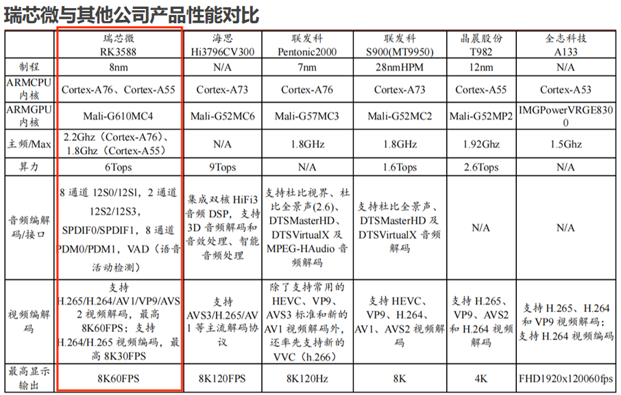 来源：网络