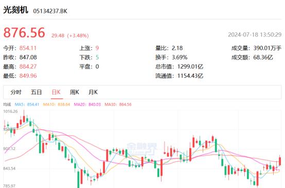 国产光刻机崛起：美国制裁下的中国半导体新机遇(图1)