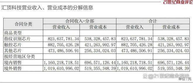 360亿深圳芯片龙头，总裁出走(图9)