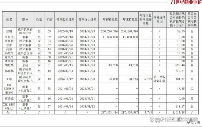 360亿深圳芯片龙头，总裁出走(图2)