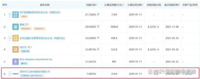 360亿深圳芯片龙头，总裁出走(图7)